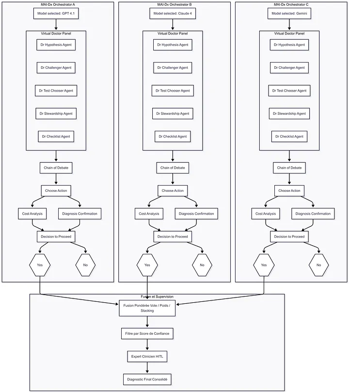 Visualisation IA Sania